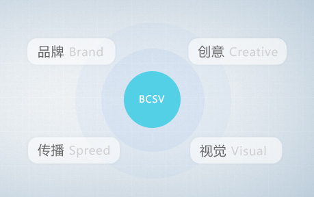 北京網(wǎng)站設(shè)計,天潤智力設(shè)計理念,匯聚品牌形象與宣傳運作的核心